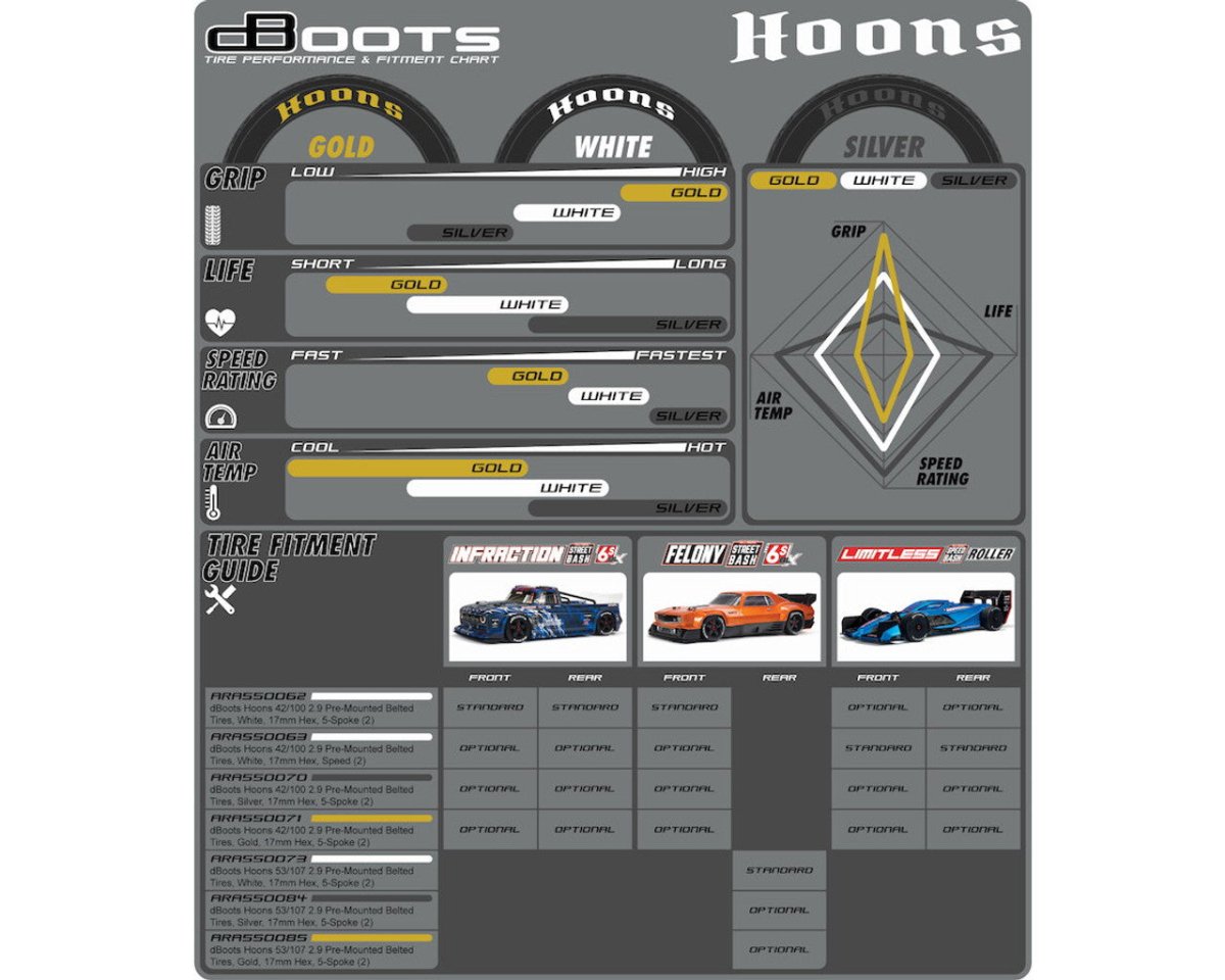 Arrma DBoots Hoons 42/100 2.9 Belted Pre - Mounted Tires(Silver)1/7 Infraction / Limitless - BOBBYRC