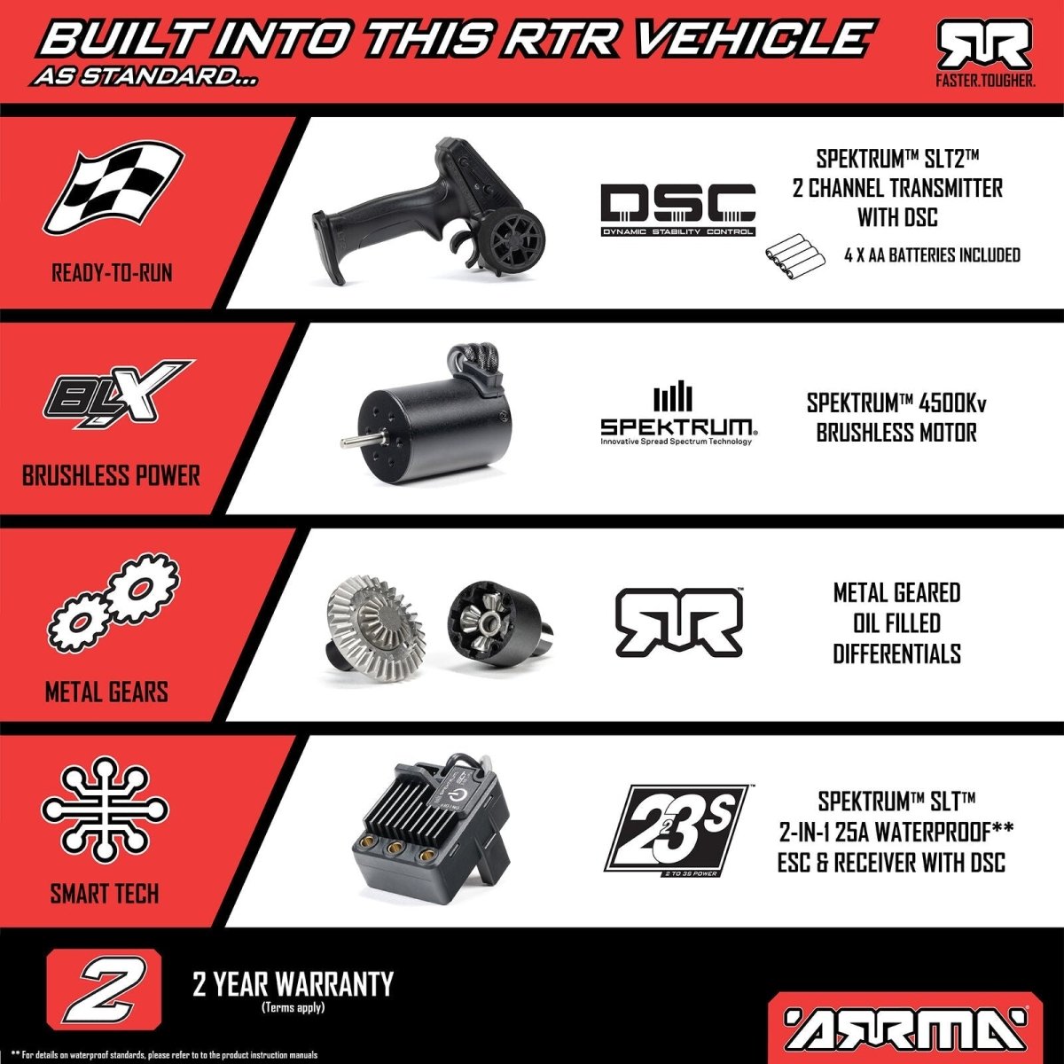 Arrma Typhon Grom 223S BLX Brushless 4X4 Small Scale Buggy RTR with Battery & Charger, Red - BOBBYRC