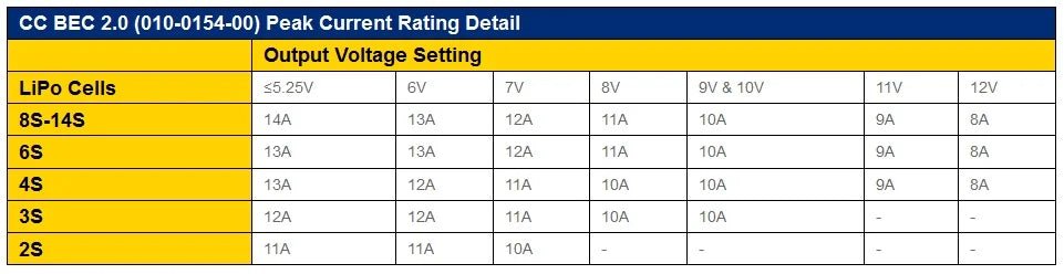 Castle Creations BEC 2.0 BEC Voltage Regulator (14 Amp) - BOBBYRC