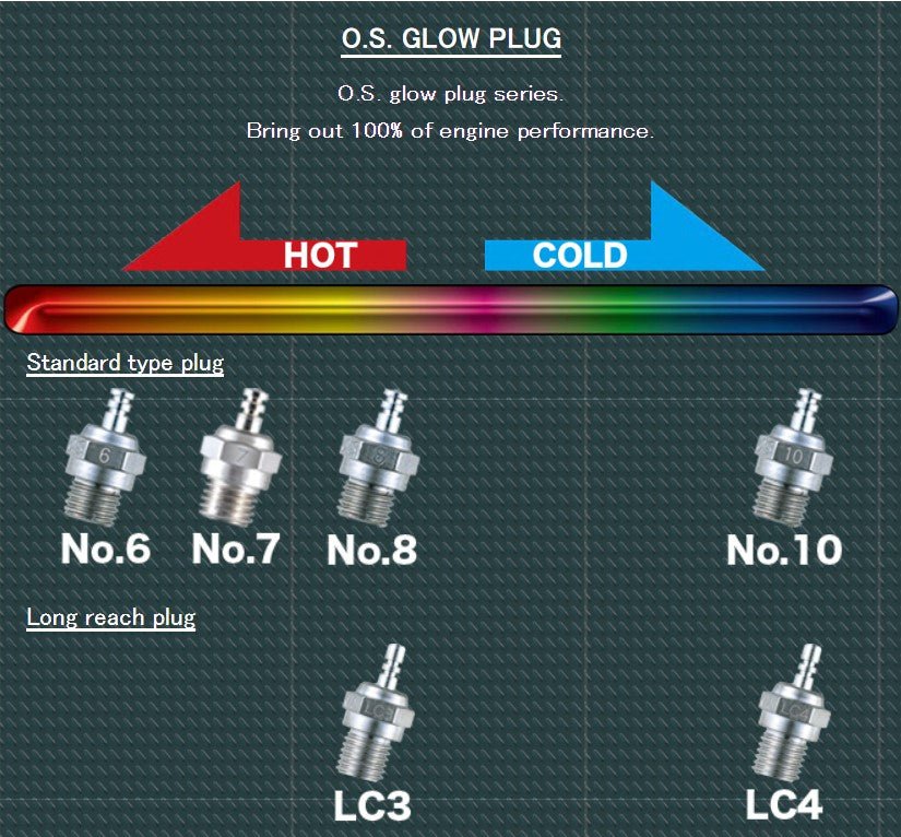 O.S.LC4 Medium Glow Plug (3) For Traxxas Nitro Revo 3.3 /Nitro T - Maxx 3.3,2.5 - BOBBYRC
