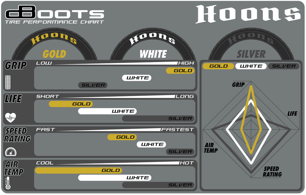 INFRACTION FELONY(GOLD)6s Belted Tires & Wheels,Foam Inserts(tyres 