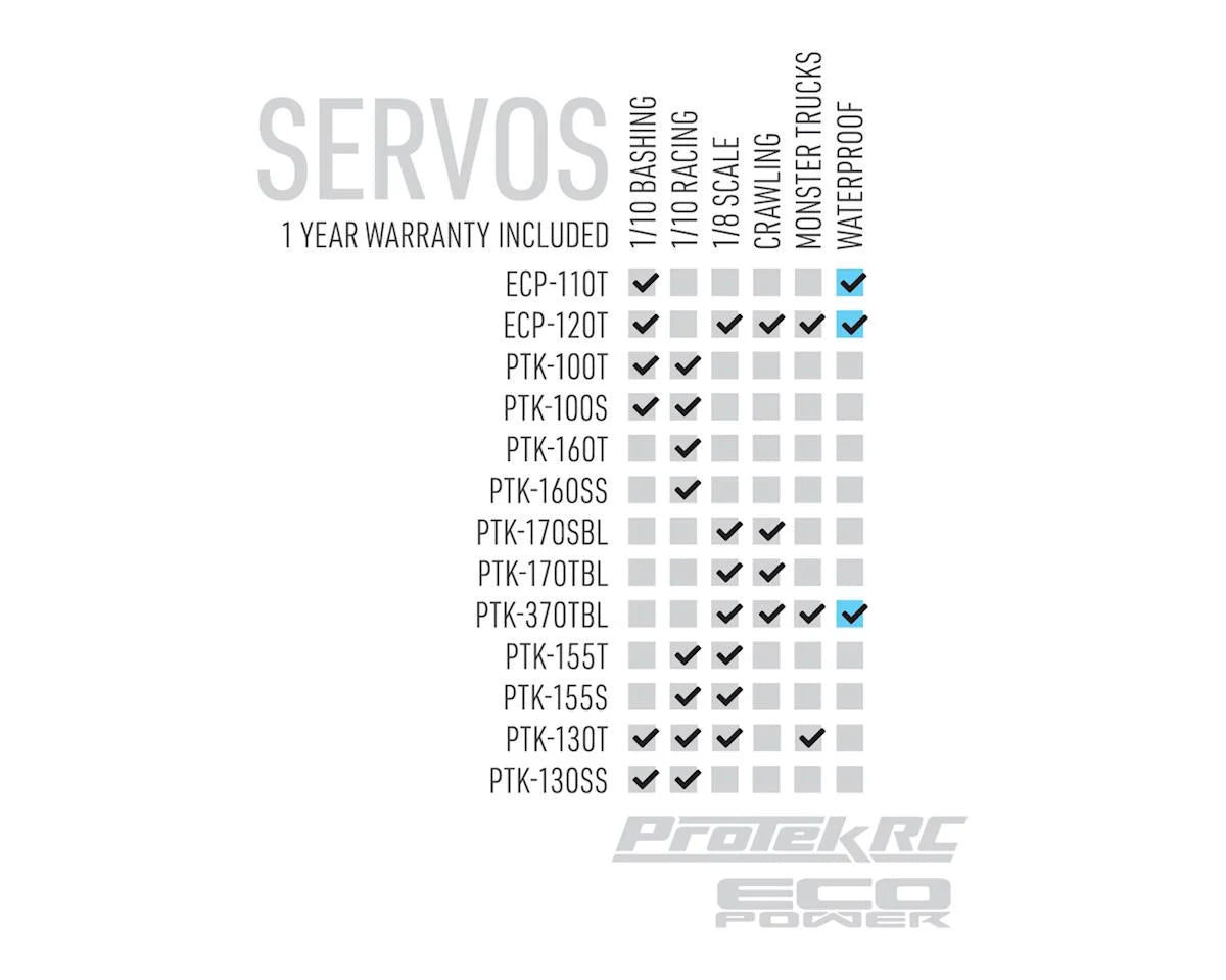 ProTek RC 100T Standard Digital 