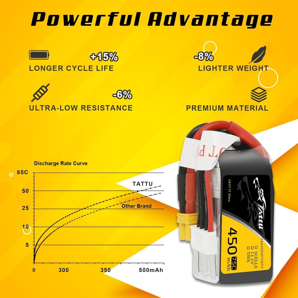 Tattu 3s LiPo Battery 75C (11.1V/450mAh) w/XT - 30 Connector - BOBBYRC